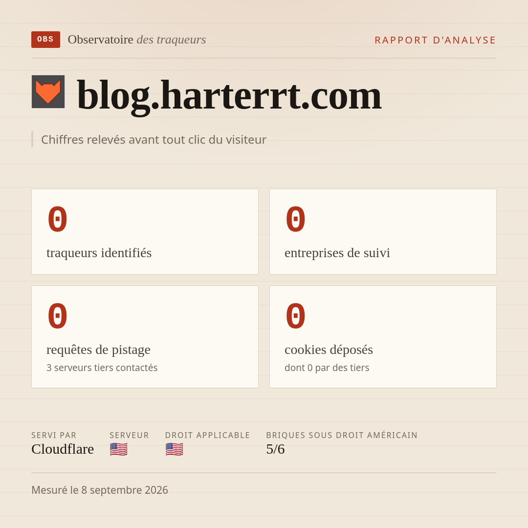 blog.harterrt.com : 0 traqueurs identifiés, 0 entreprises de suivi, 0 requêtes de pistage. Chiffres relevés avant tout clic du visiteur.