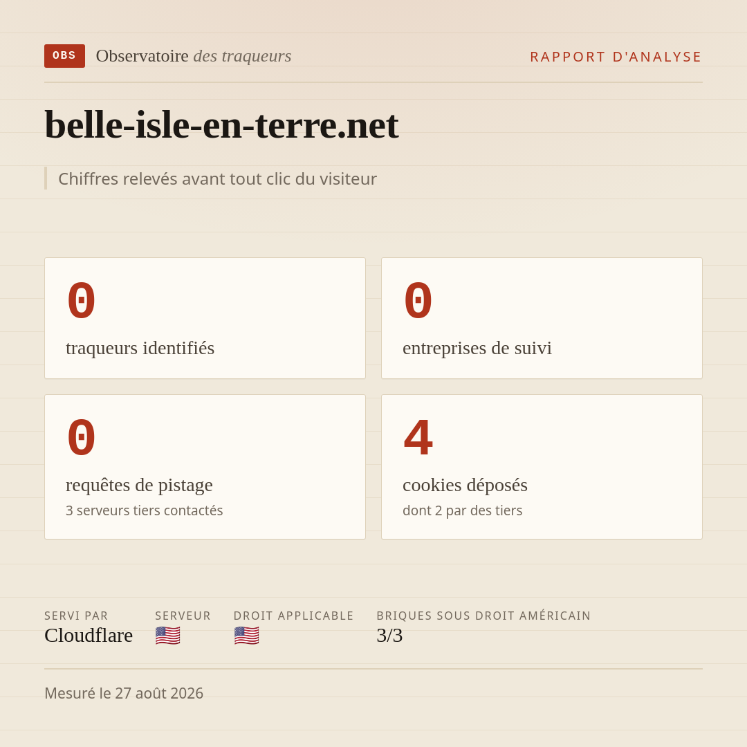 belle-isle-en-terre.net : 0 traqueurs identifiés, 0 entreprises de suivi, 0 requêtes de pistage. Chiffres relevés avant tout clic du visiteur.