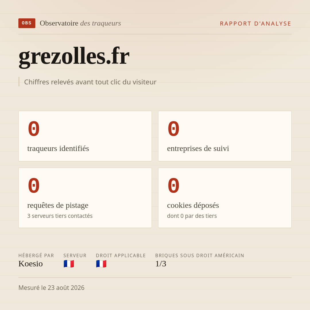grezolles.fr : 0 traqueurs identifiés, 0 entreprises de suivi, 0 requêtes de pistage. Chiffres relevés avant tout clic du visiteur.