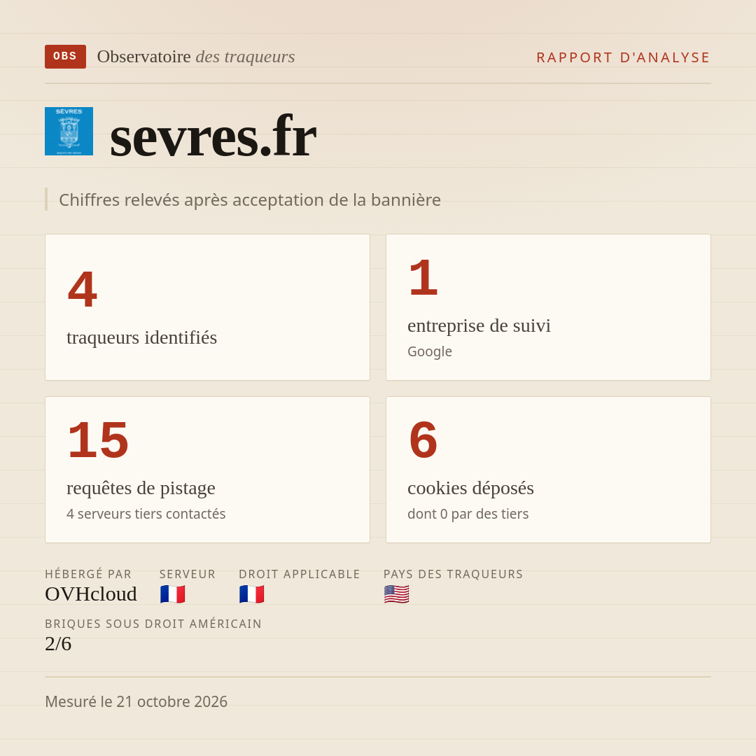 sevres.fr : 4 traqueurs identifiés, 1 entreprise de suivi, 15 requêtes de pistage. Chiffres relevés après acceptation de la bannière.