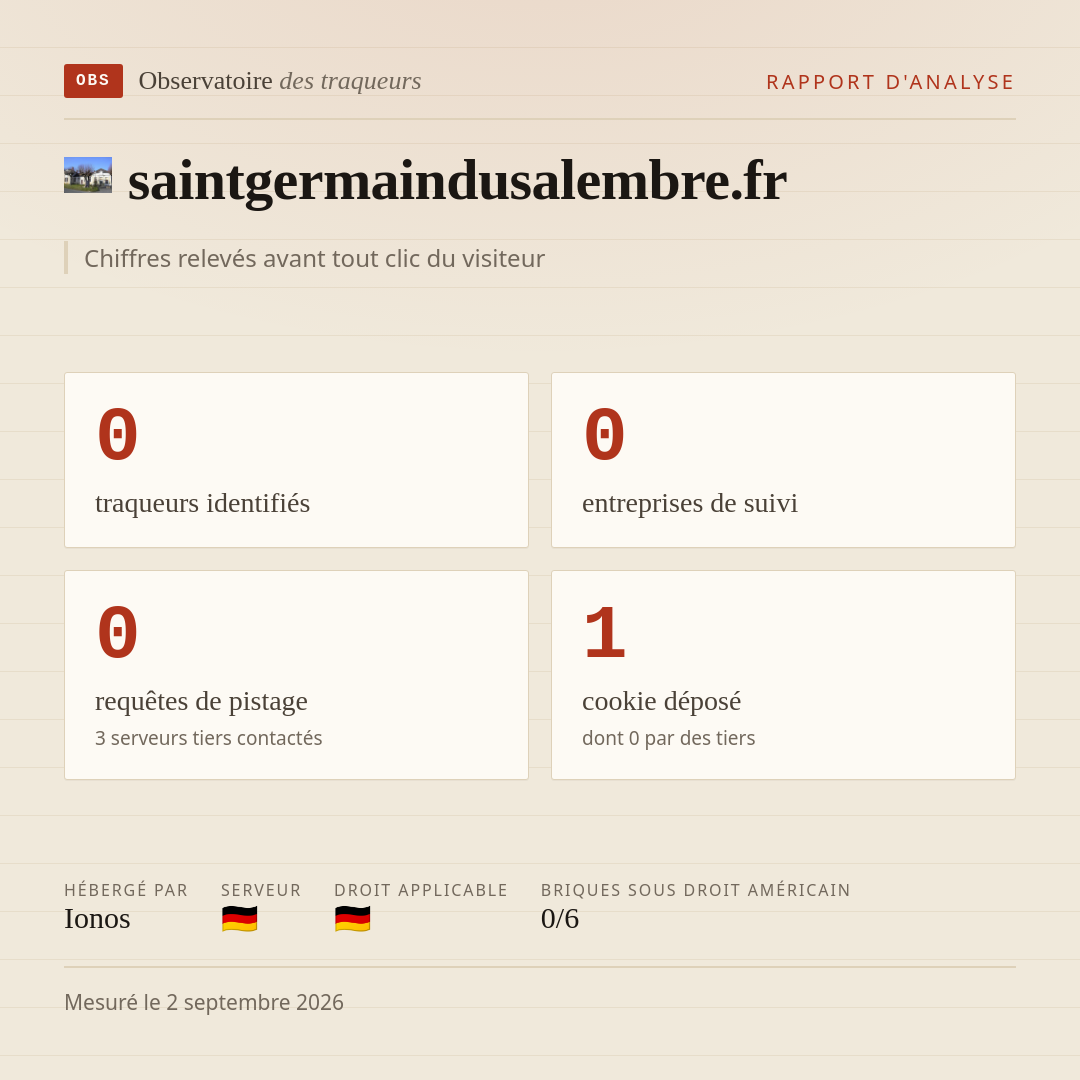saintgermaindusalembre.fr : 0 traqueurs identifiés, 0 entreprises de suivi, 0 requêtes de pistage. Chiffres relevés avant tout clic du visiteur.