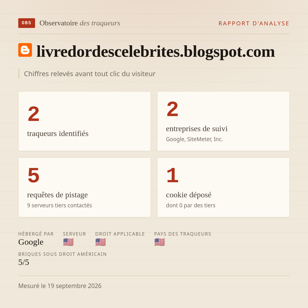livredordescelebrites.blogspot.com : 2 traqueurs identifiés, 2 entreprises de suivi, 5 requêtes de pistage. Chiffres relevés avant tout clic du visiteur.