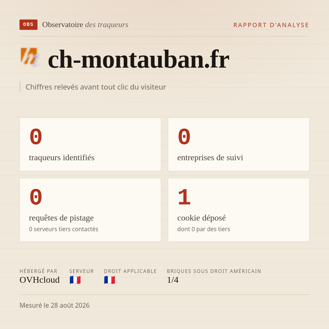 ch-montauban.fr : 0 traqueurs identifiés, 0 entreprises de suivi, 0 requêtes de pistage. Chiffres relevés avant tout clic du visiteur.