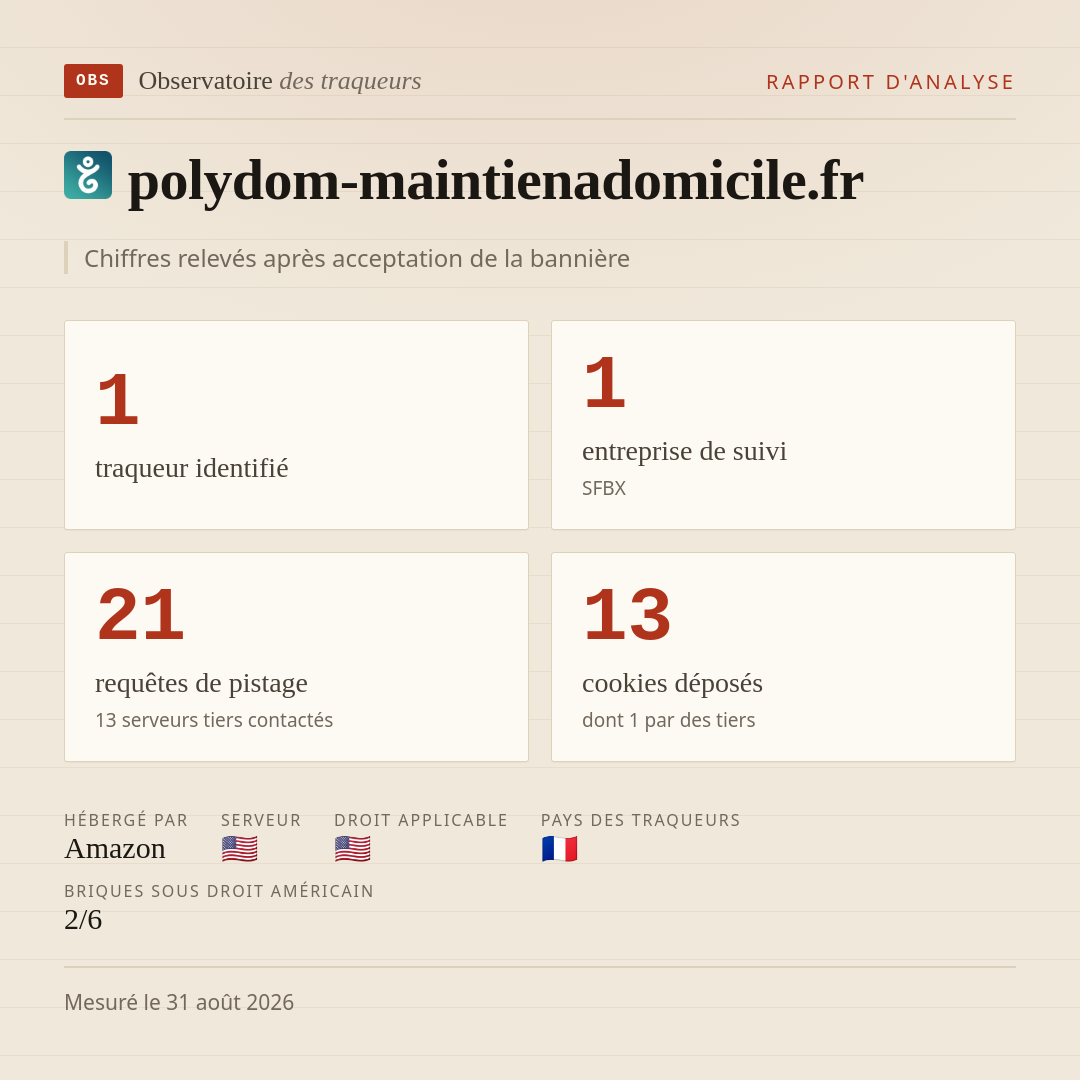 polydom-maintienadomicile.fr : 1 traqueur identifié, 1 entreprise de suivi, 21 requêtes de pistage. Chiffres relevés après acceptation de la bannière.