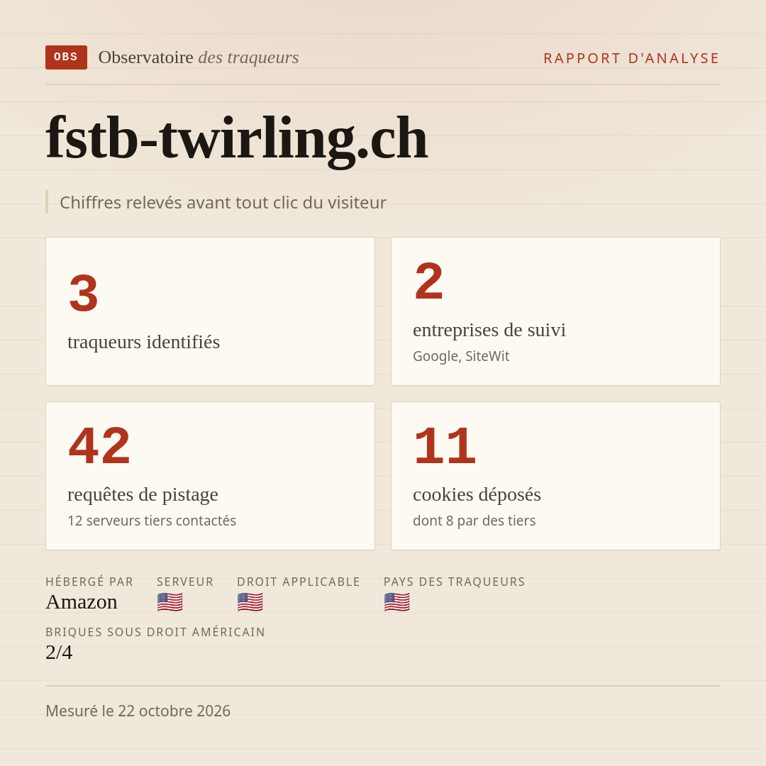 fstb-twirling.ch : 3 traqueurs identifiés, 2 entreprises de suivi, 42 requêtes de pistage. Chiffres relevés avant tout clic du visiteur.