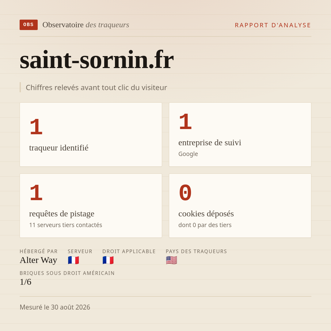 saint-sornin.fr : 1 traqueur identifié, 1 entreprise de suivi, 1 requêtes de pistage. Chiffres relevés avant tout clic du visiteur.