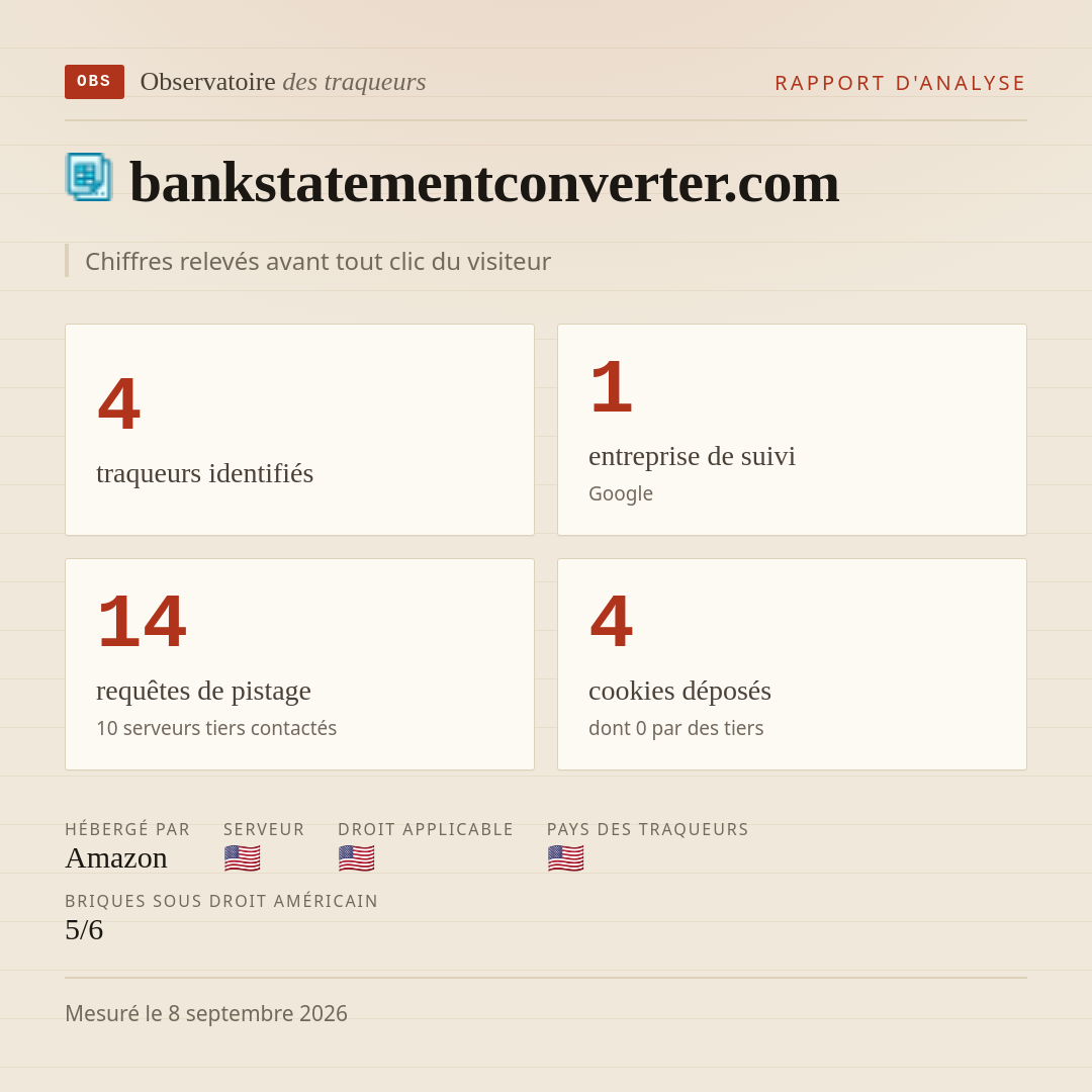 bankstatementconverter.com : 4 traqueurs identifiés, 1 entreprise de suivi, 14 requêtes de pistage. Chiffres relevés avant tout clic du visiteur.