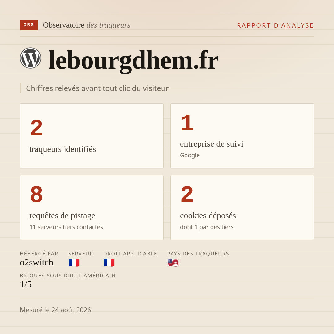 lebourgdhem.fr : 2 traqueurs identifiés, 1 entreprise de suivi, 8 requêtes de pistage. Chiffres relevés avant tout clic du visiteur.