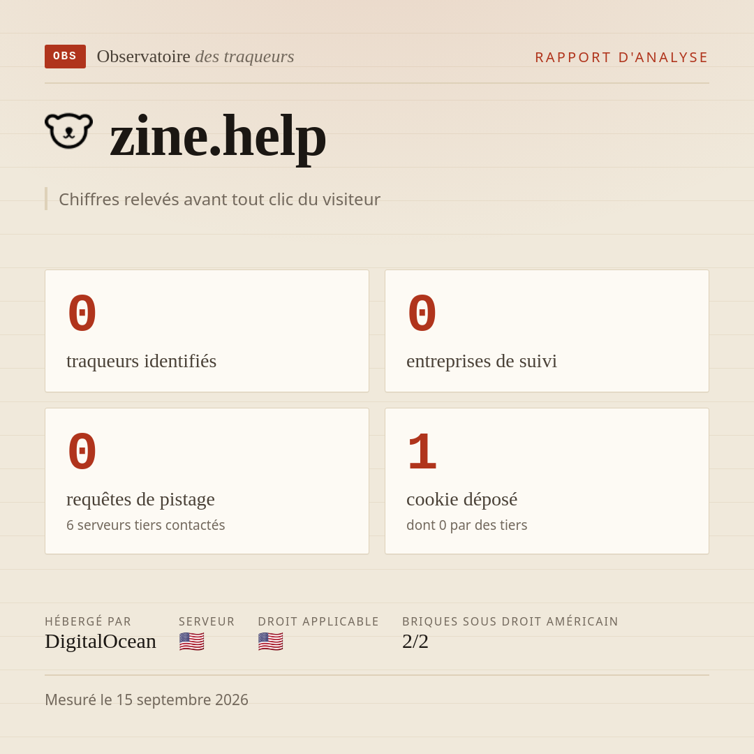 zine.help : 0 traqueurs identifiés, 0 entreprises de suivi, 0 requêtes de pistage. Chiffres relevés avant tout clic du visiteur.