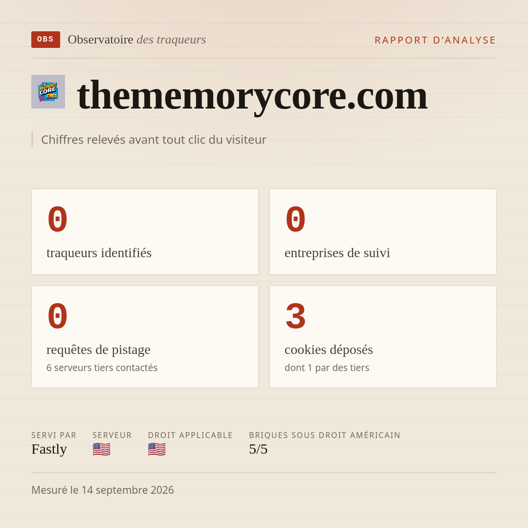 thememorycore.com : 0 traqueurs identifiés, 0 entreprises de suivi, 0 requêtes de pistage. Chiffres relevés avant tout clic du visiteur.