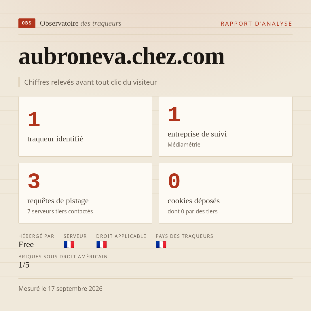 aubroneva.chez.com : 1 traqueur identifié, 1 entreprise de suivi, 3 requêtes de pistage. Chiffres relevés avant tout clic du visiteur.