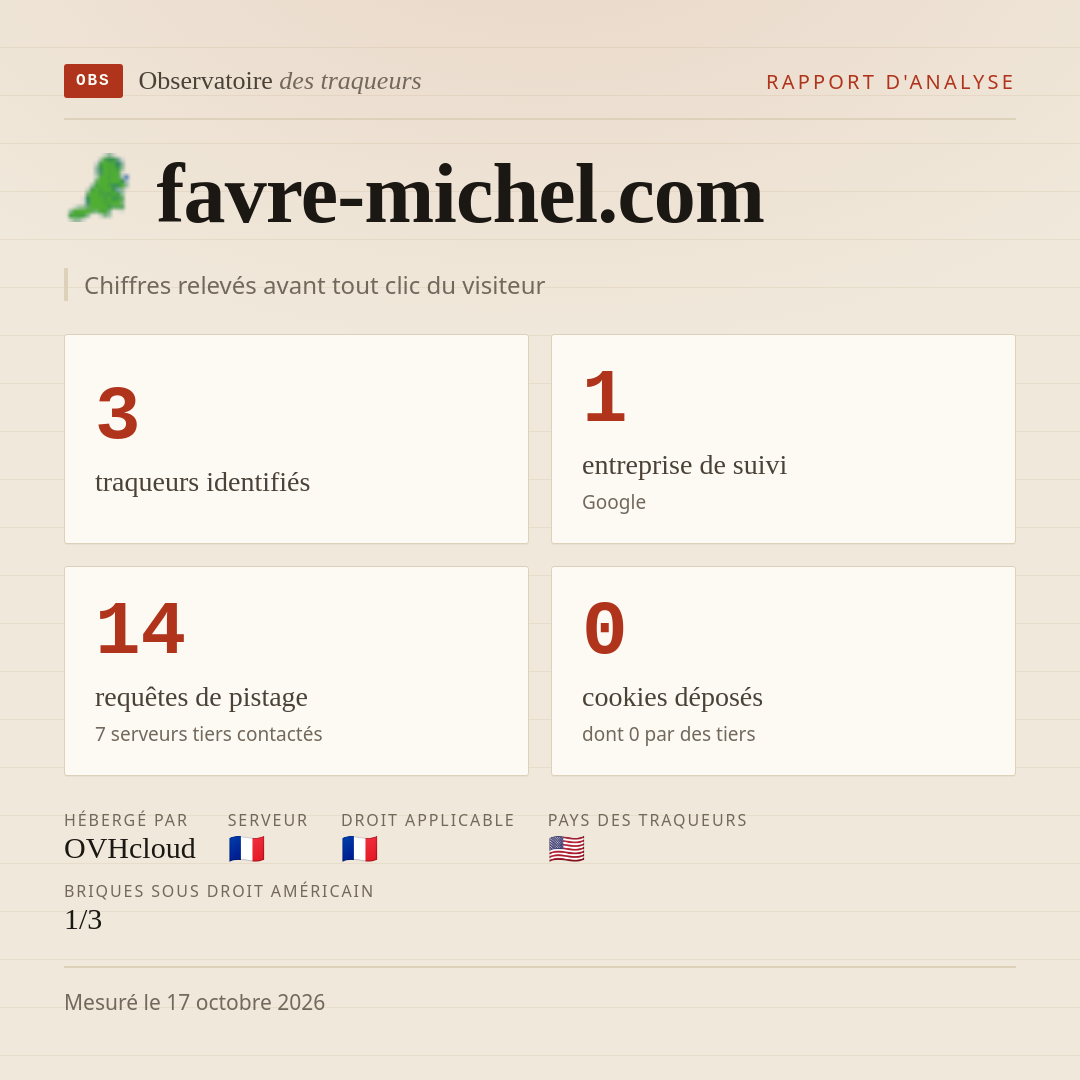 favre-michel.com : 3 traqueurs identifiés, 1 entreprise de suivi, 14 requêtes de pistage. Chiffres relevés avant tout clic du visiteur.