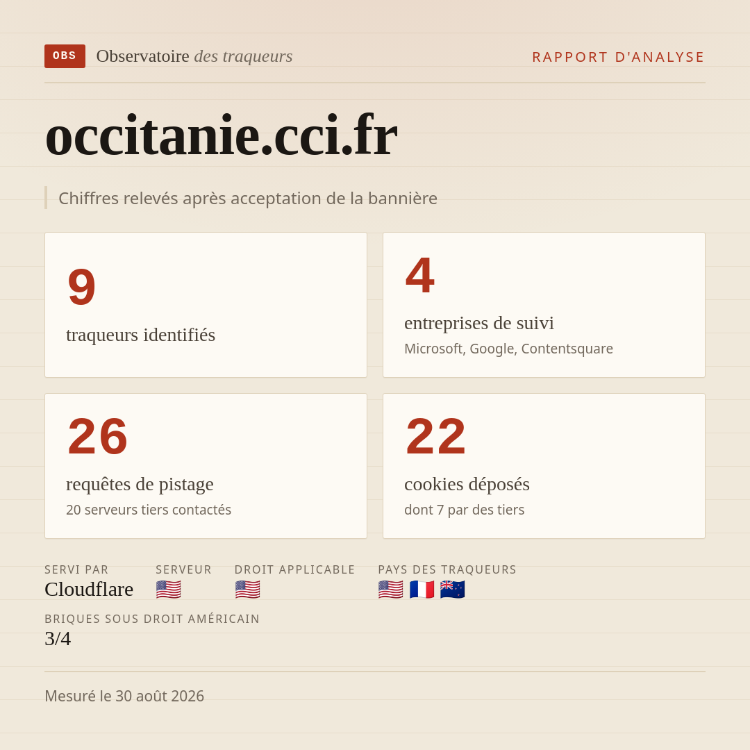 occitanie.cci.fr : 9 traqueurs identifiés, 4 entreprises de suivi, 26 requêtes de pistage. Chiffres relevés après acceptation de la bannière.