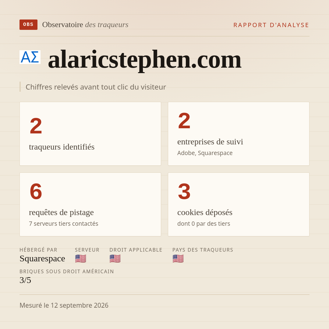 alaricstephen.com : 2 traqueurs identifiés, 2 entreprises de suivi, 6 requêtes de pistage. Chiffres relevés avant tout clic du visiteur.