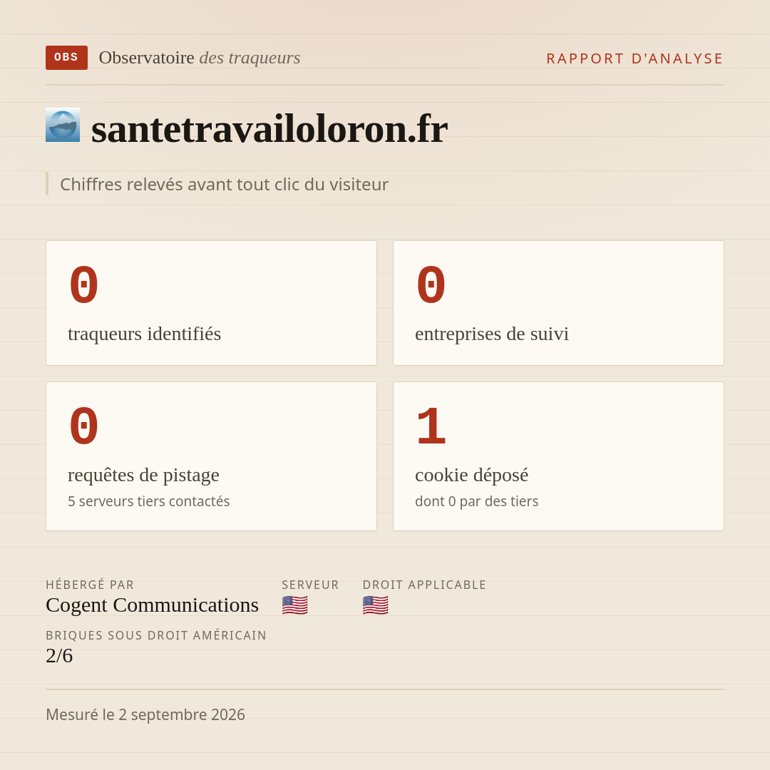santetravailoloron.fr : 0 traqueurs identifiés, 0 entreprises de suivi, 0 requêtes de pistage. Chiffres relevés avant tout clic du visiteur.