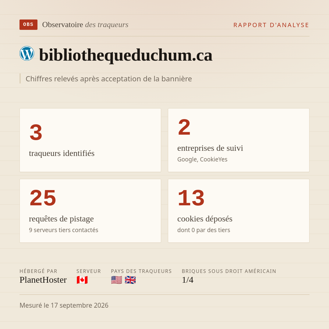 bibliothequeduchum.ca : 3 traqueurs identifiés, 2 entreprises de suivi, 25 requêtes de pistage. Chiffres relevés après acceptation de la bannière.