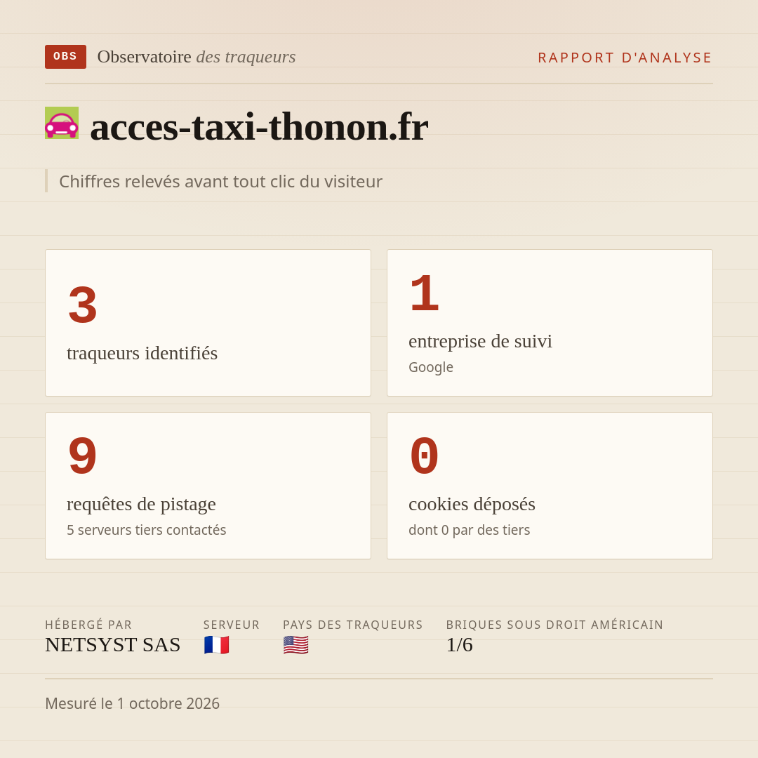 acces-taxi-thonon.fr : 3 traqueurs identifiés, 1 entreprise de suivi, 9 requêtes de pistage. Chiffres relevés avant tout clic du visiteur.