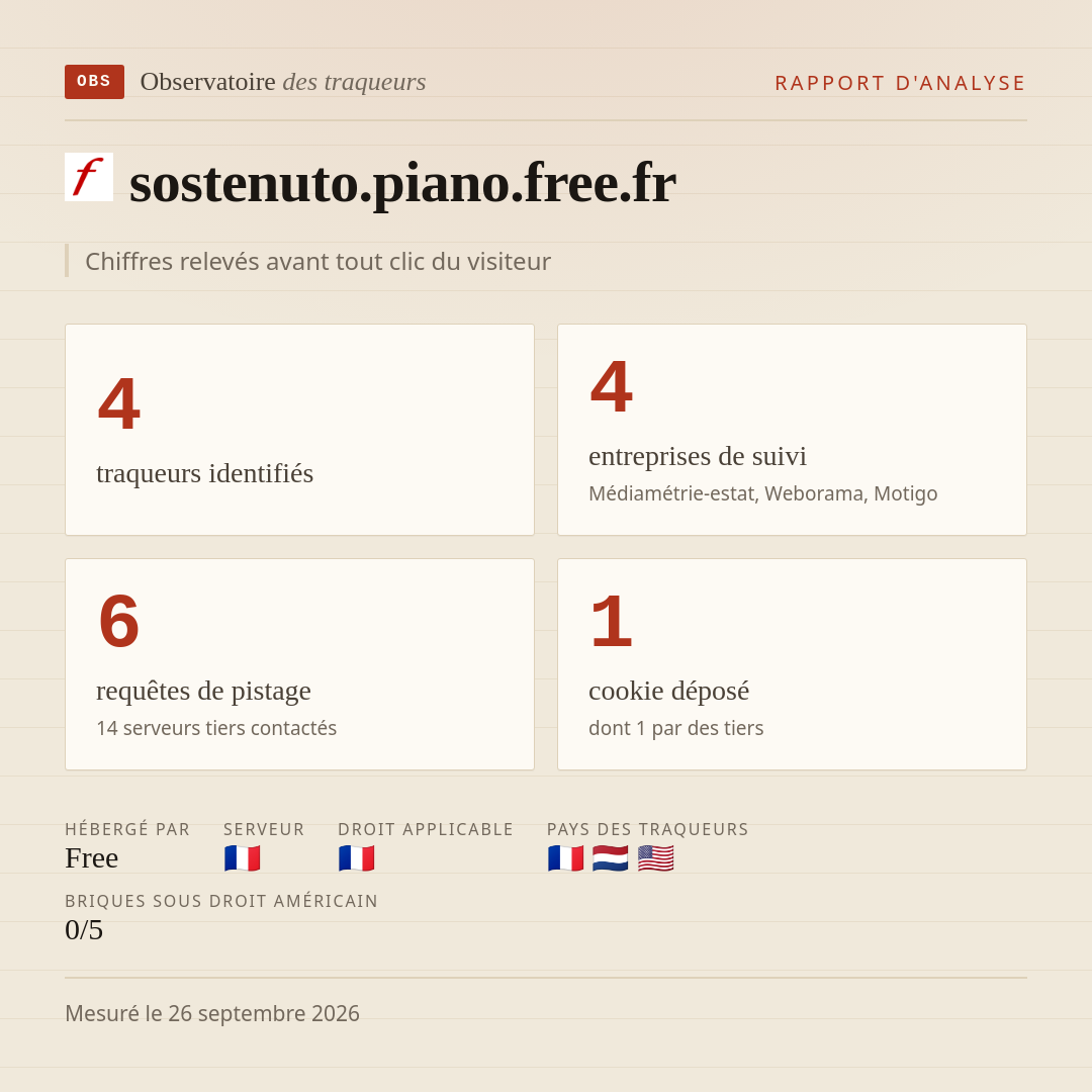 sostenuto.piano.free.fr : 4 traqueurs identifiés, 4 entreprises de suivi, 6 requêtes de pistage. Chiffres relevés avant tout clic du visiteur.
