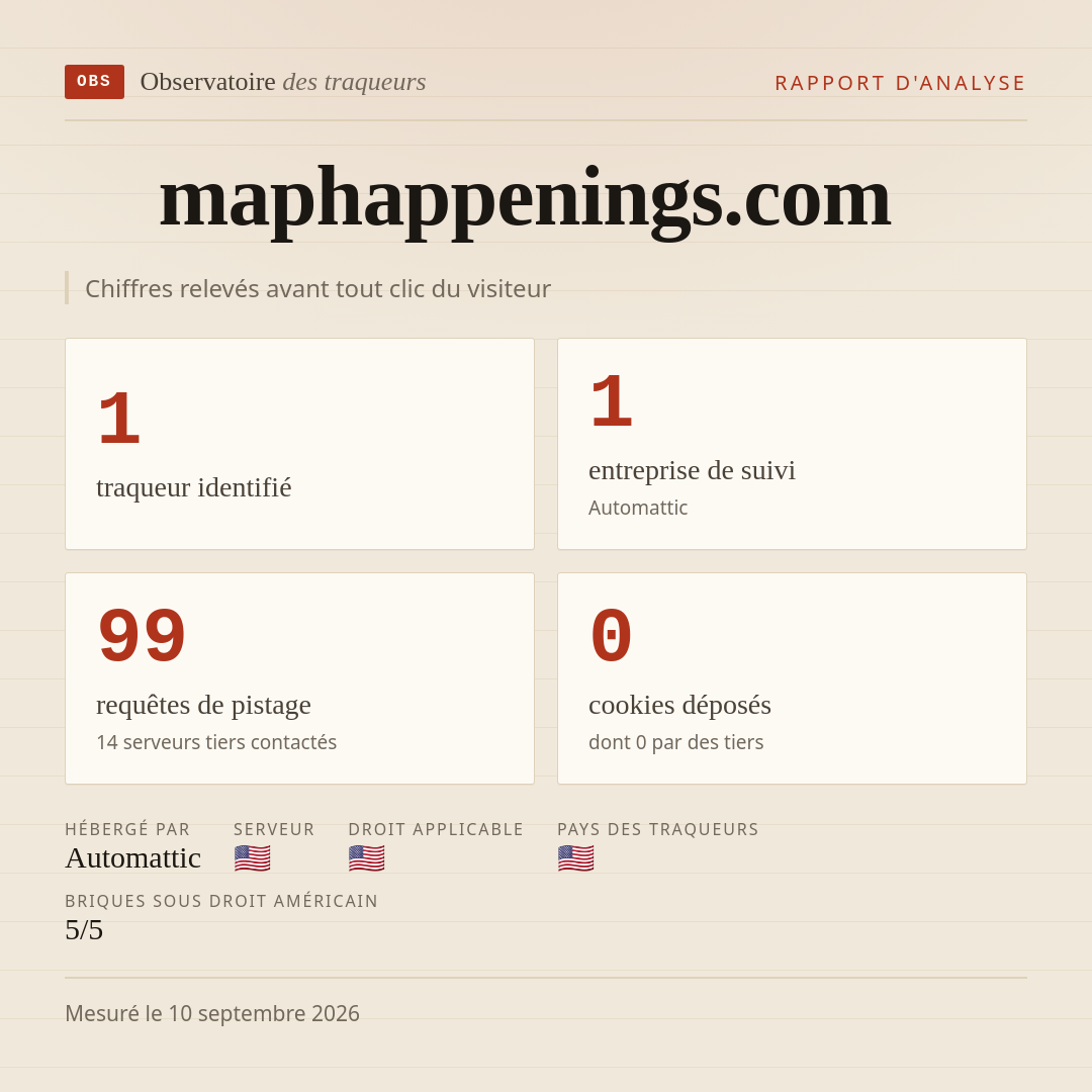 maphappenings.com : 1 traqueur identifié, 1 entreprise de suivi, 99 requêtes de pistage. Chiffres relevés avant tout clic du visiteur.