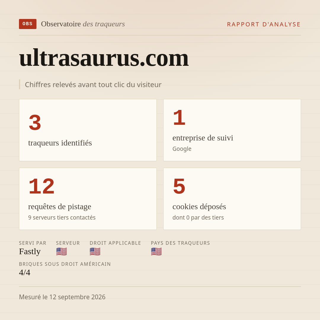 ultrasaurus.com : 3 traqueurs identifiés, 1 entreprise de suivi, 12 requêtes de pistage. Chiffres relevés avant tout clic du visiteur.