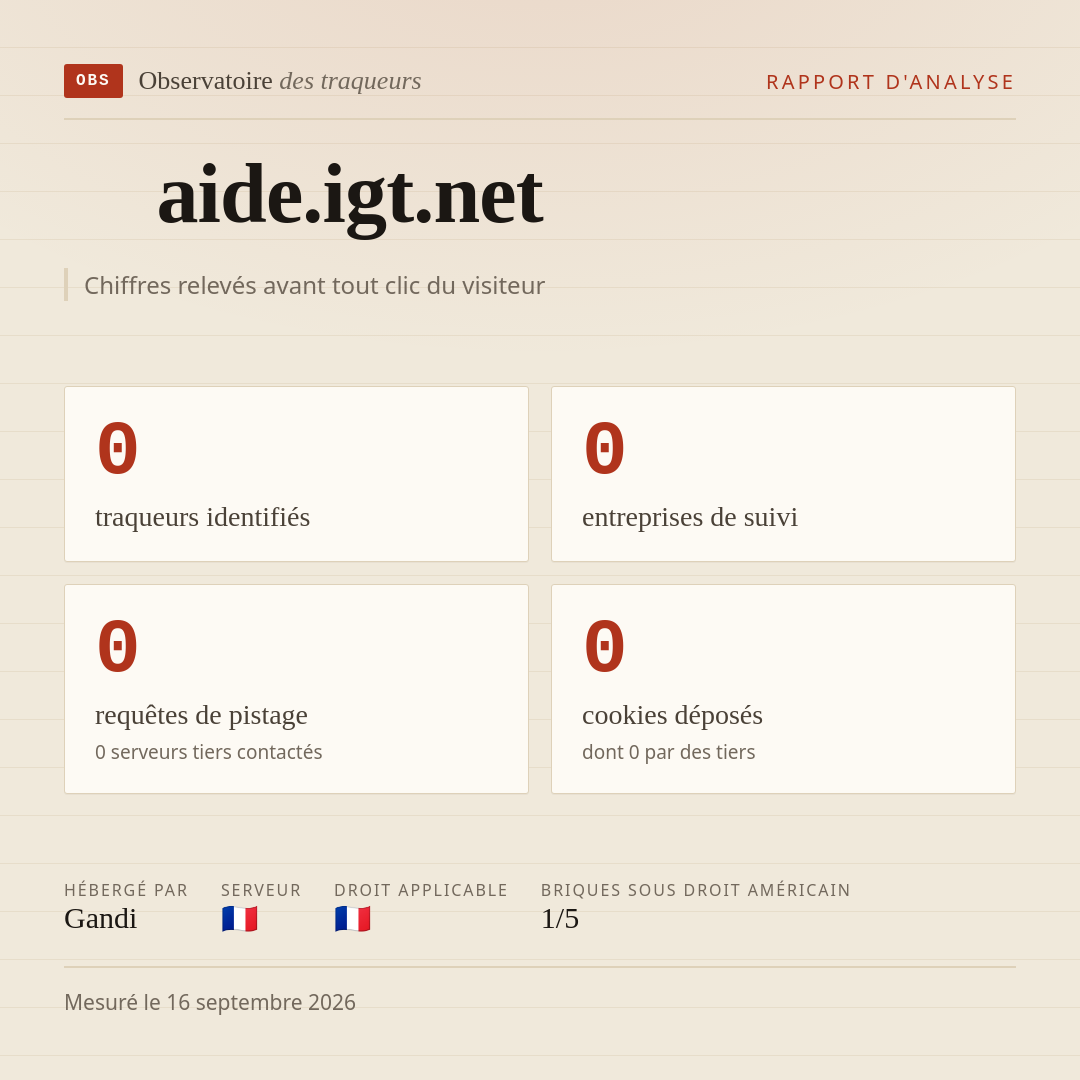 aide.igt.net : 0 traqueurs identifiés, 0 entreprises de suivi, 0 requêtes de pistage. Chiffres relevés avant tout clic du visiteur.