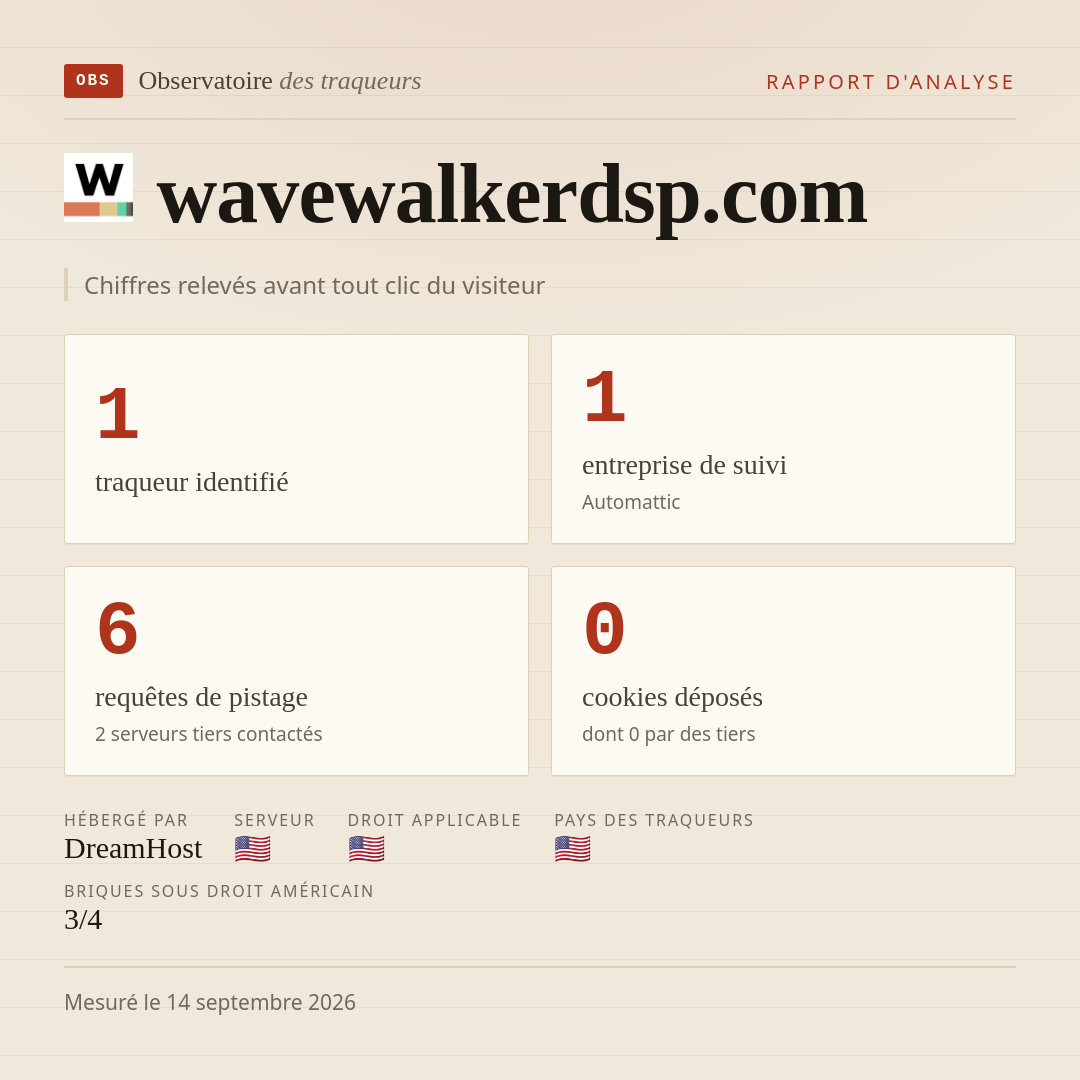 wavewalkerdsp.com : 1 traqueur identifié, 1 entreprise de suivi, 6 requêtes de pistage. Chiffres relevés avant tout clic du visiteur.