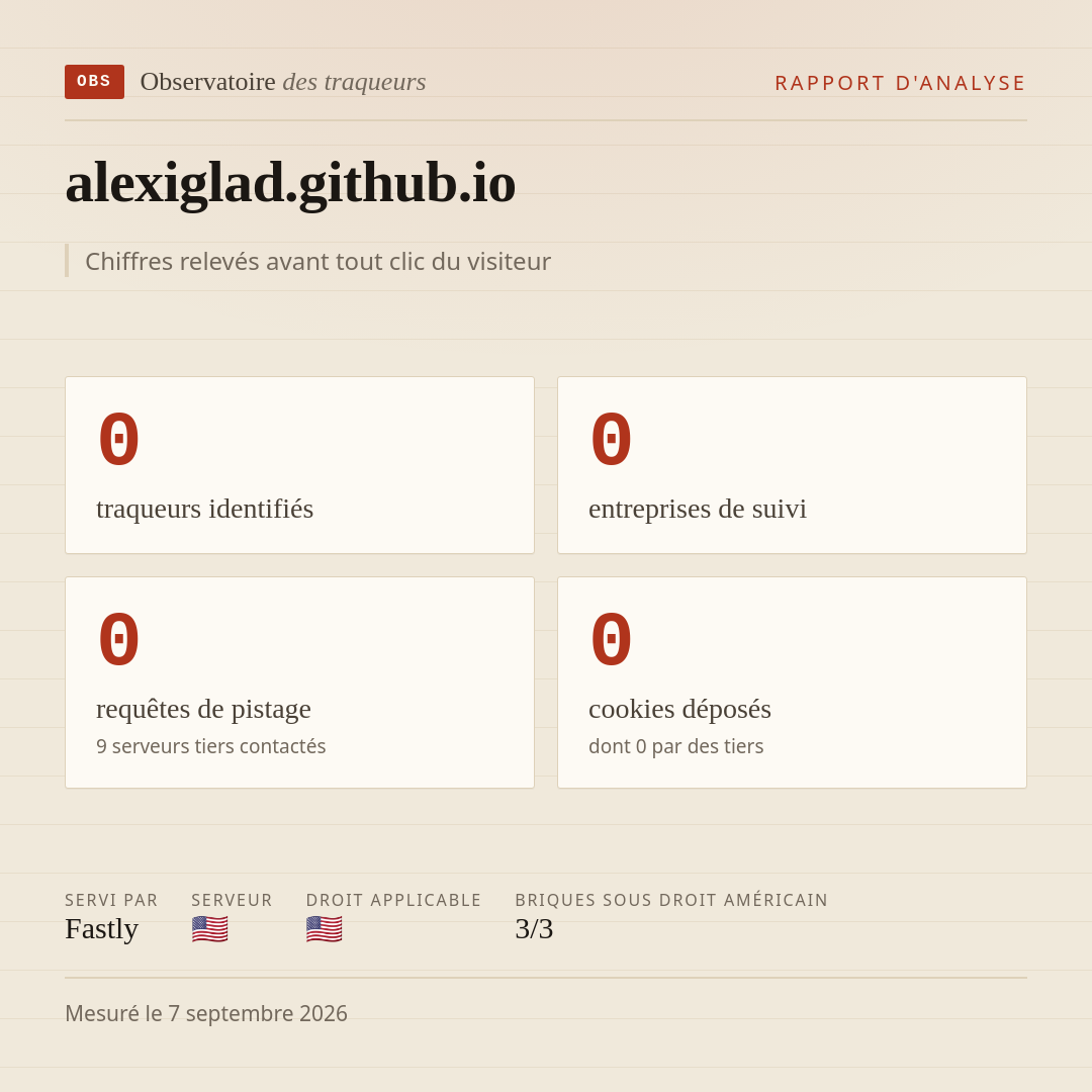 alexiglad.github.io : 0 traqueurs identifiés, 0 entreprises de suivi, 0 requêtes de pistage. Chiffres relevés avant tout clic du visiteur.