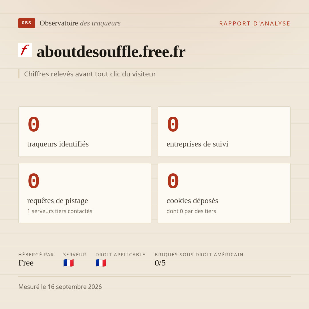 aboutdesouffle.free.fr : 0 traqueurs identifiés, 0 entreprises de suivi, 0 requêtes de pistage. Chiffres relevés avant tout clic du visiteur.