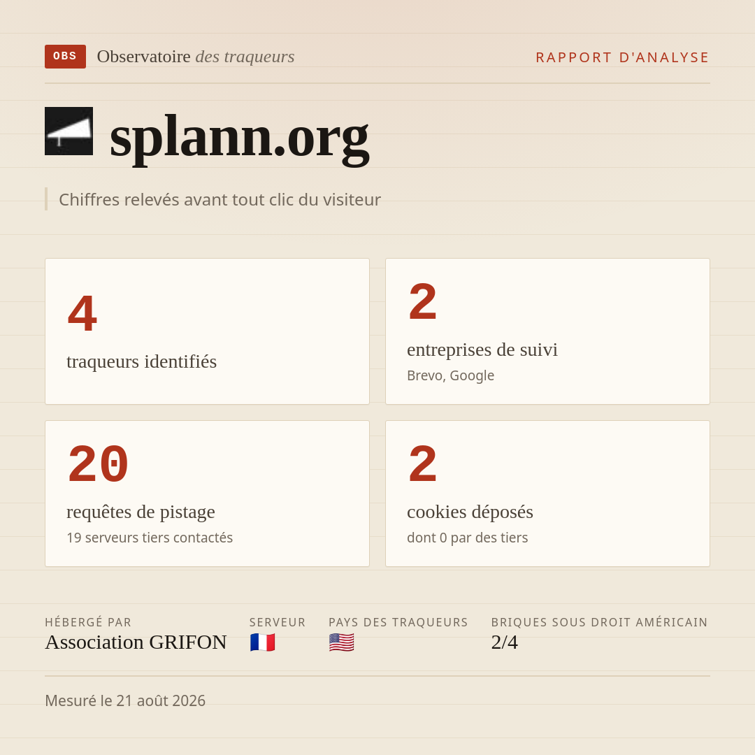 splann.org : 4 traqueurs identifiés, 2 entreprises de suivi, 20 requêtes de pistage. Chiffres relevés avant tout clic du visiteur.