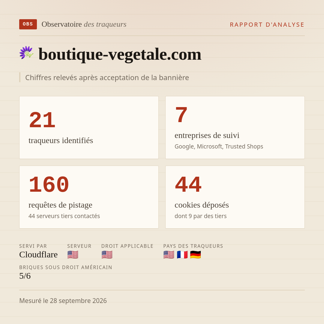 boutique-vegetale.com : 21 traqueurs identifiés, 7 entreprises de suivi, 160 requêtes de pistage. Chiffres relevés après acceptation de la bannière.