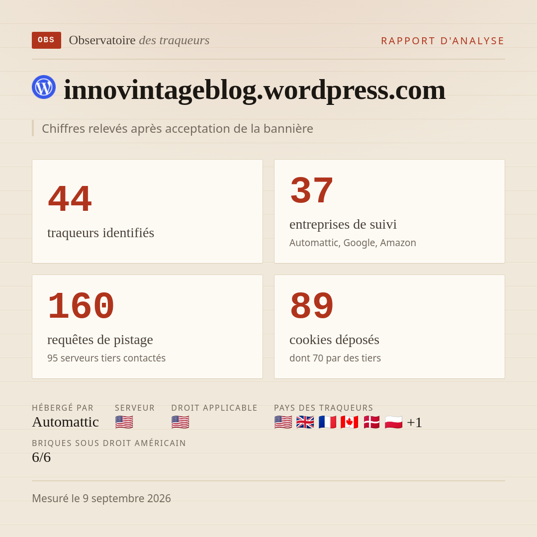 innovintageblog.wordpress.com : 44 traqueurs identifiés, 37 entreprises de suivi, 160 requêtes de pistage. Chiffres relevés après acceptation de la bannière.