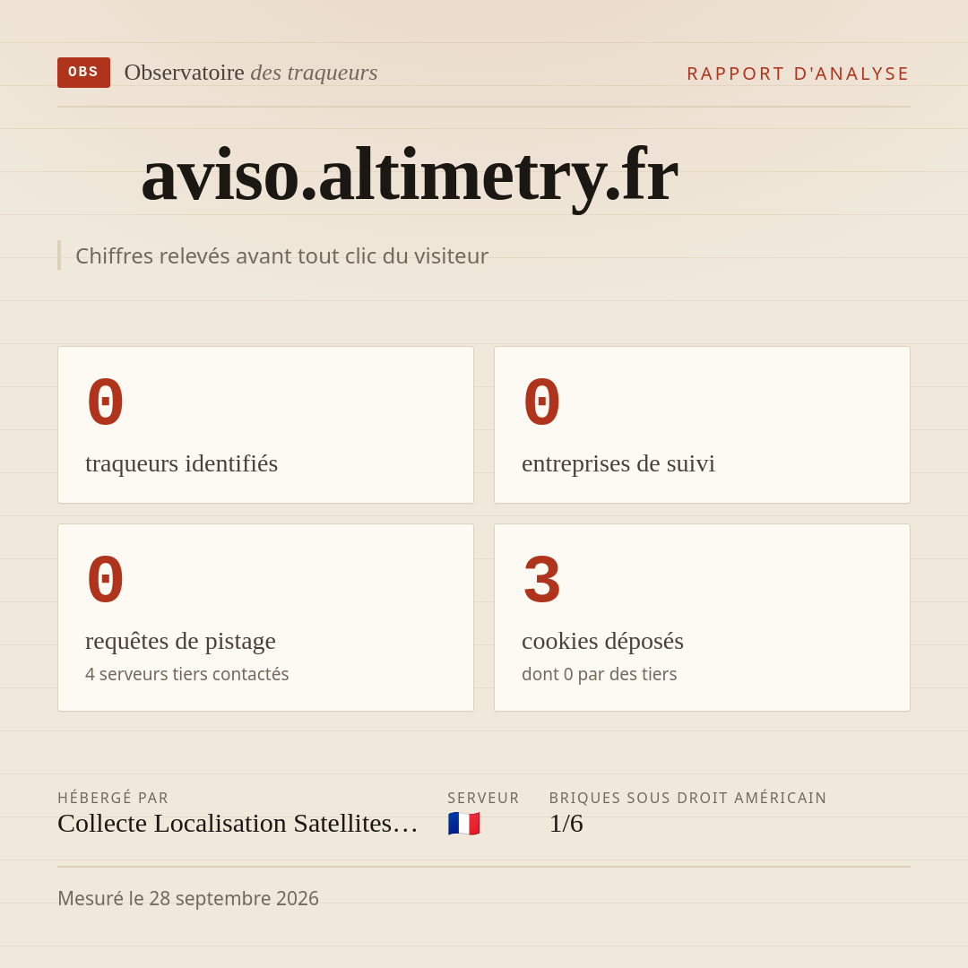 aviso.altimetry.fr : 0 traqueurs identifiés, 0 entreprises de suivi, 0 requêtes de pistage. Chiffres relevés avant tout clic du visiteur.