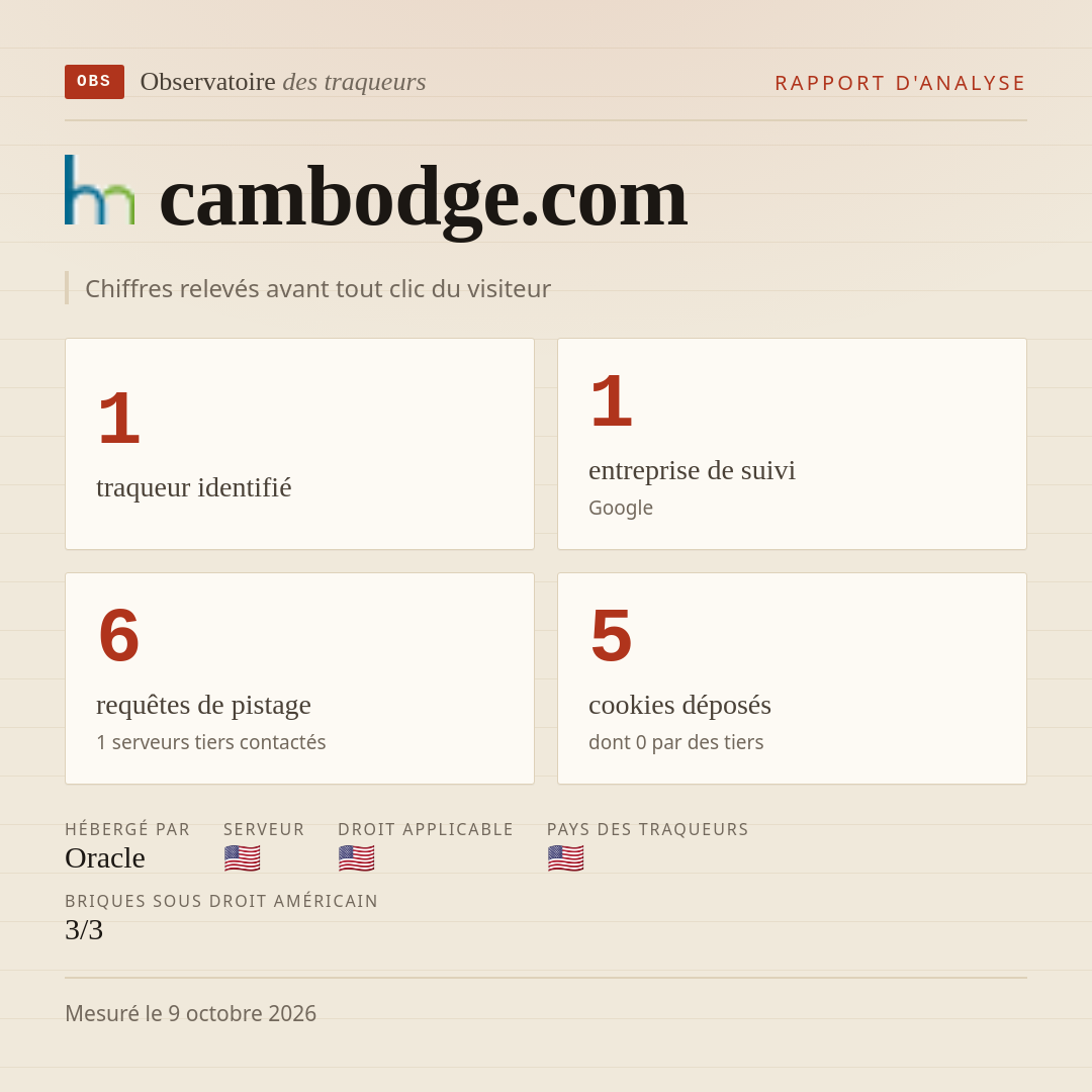 cambodge.com : 1 traqueur identifié, 1 entreprise de suivi, 6 requêtes de pistage. Chiffres relevés avant tout clic du visiteur.