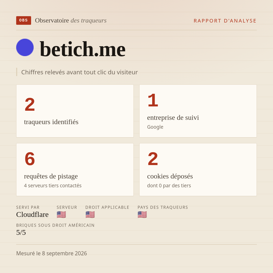 betich.me : 2 traqueurs identifiés, 1 entreprise de suivi, 6 requêtes de pistage. Chiffres relevés avant tout clic du visiteur.