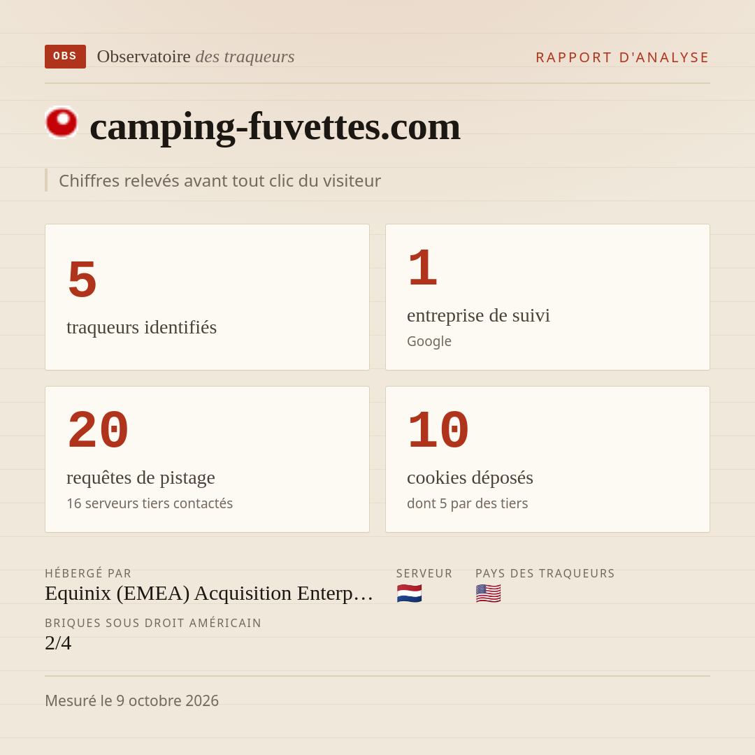 camping-fuvettes.com : 5 traqueurs identifiés, 1 entreprise de suivi, 20 requêtes de pistage. Chiffres relevés avant tout clic du visiteur.