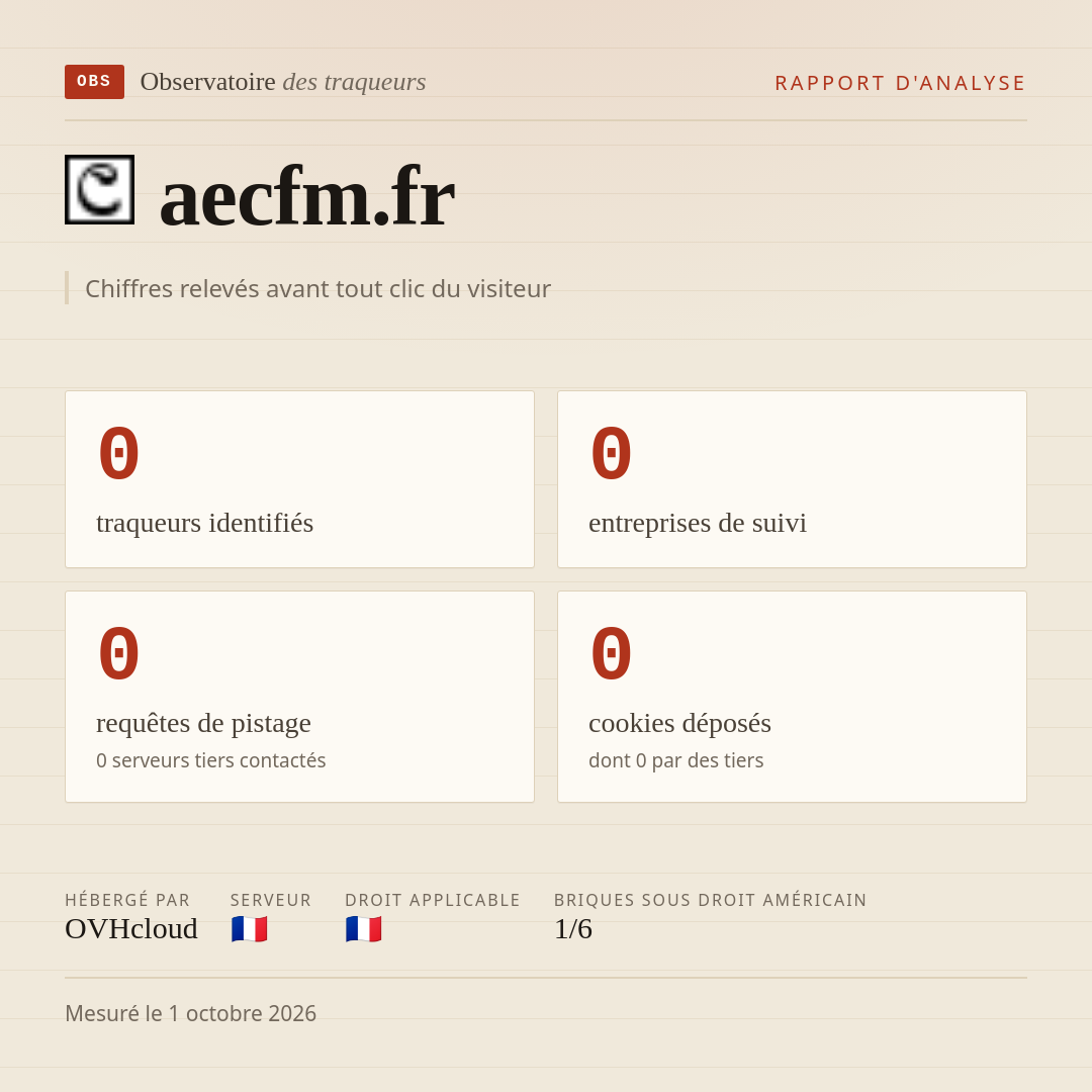 aecfm.fr : 0 traqueurs identifiés, 0 entreprises de suivi, 0 requêtes de pistage. Chiffres relevés avant tout clic du visiteur.
