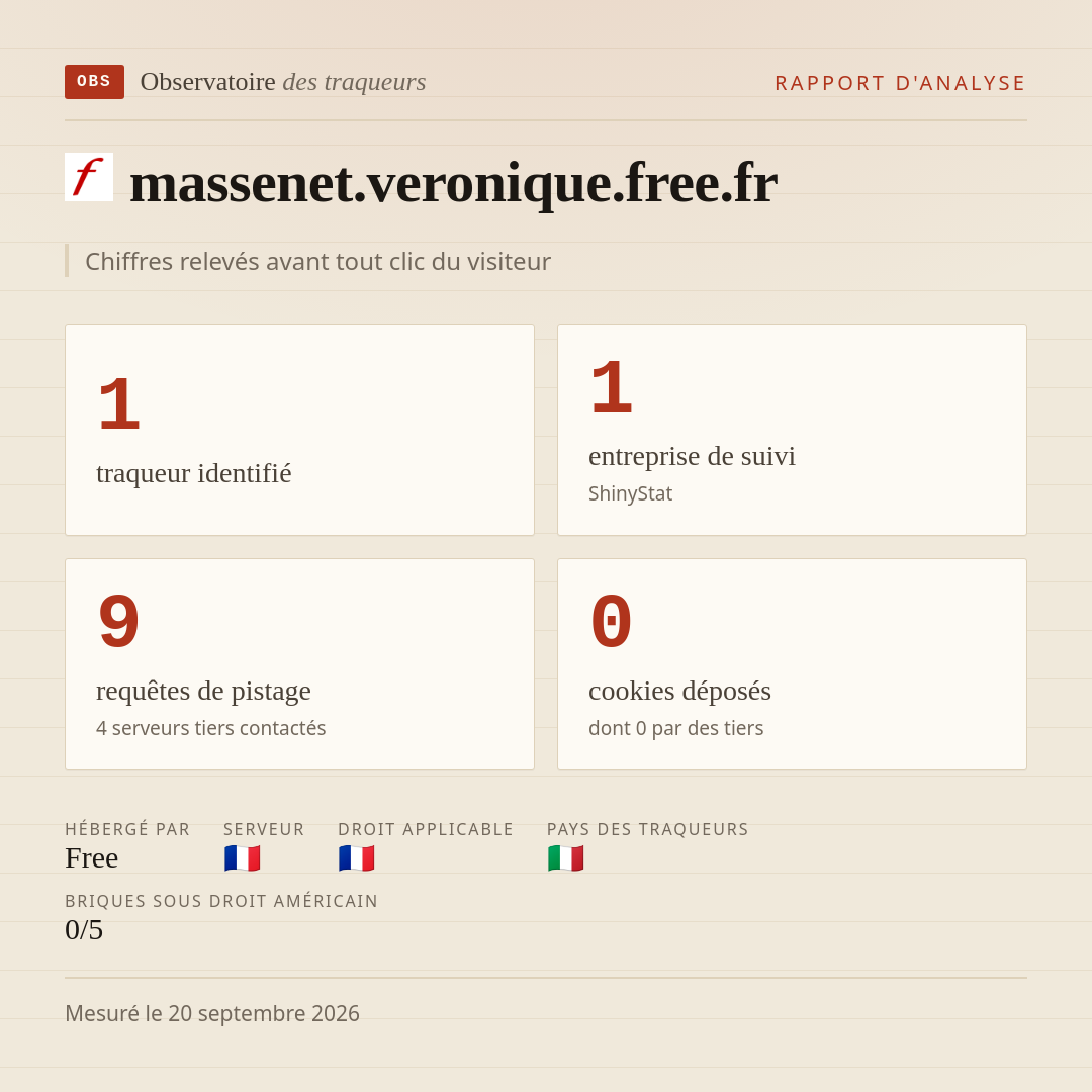 massenet.veronique.free.fr : 1 traqueur identifié, 1 entreprise de suivi, 9 requêtes de pistage. Chiffres relevés avant tout clic du visiteur.
