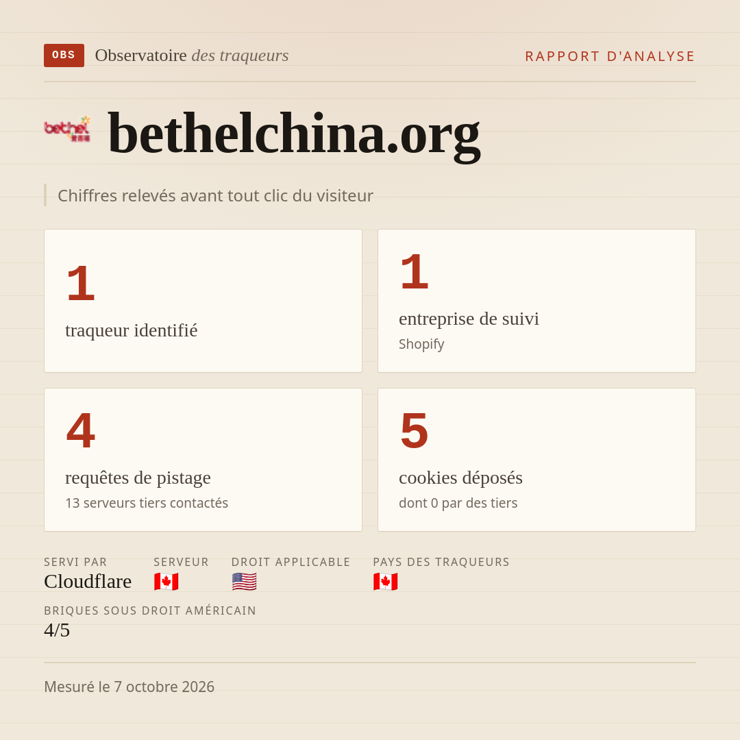 bethelchina.org : 1 traqueur identifié, 1 entreprise de suivi, 4 requêtes de pistage. Chiffres relevés avant tout clic du visiteur.