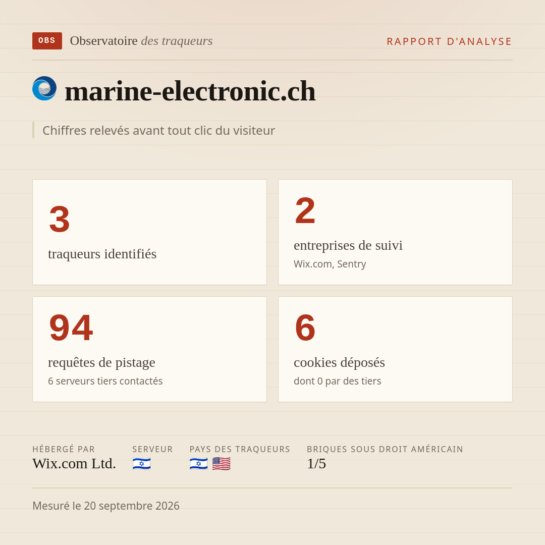 marine-electronic.ch : 3 traqueurs identifiés, 2 entreprises de suivi, 94 requêtes de pistage. Chiffres relevés avant tout clic du visiteur.