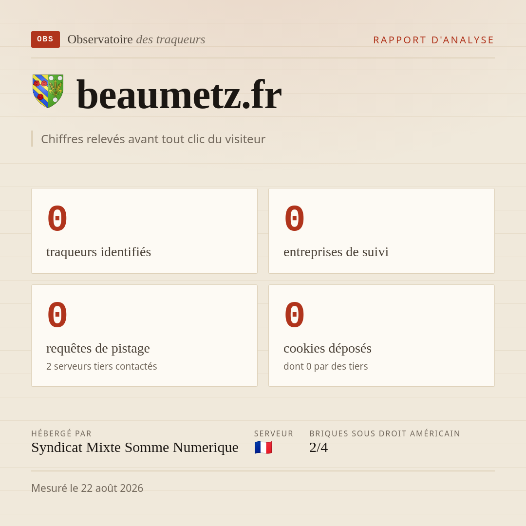 beaumetz.fr : 0 traqueurs identifiés, 0 entreprises de suivi, 0 requêtes de pistage. Chiffres relevés avant tout clic du visiteur.