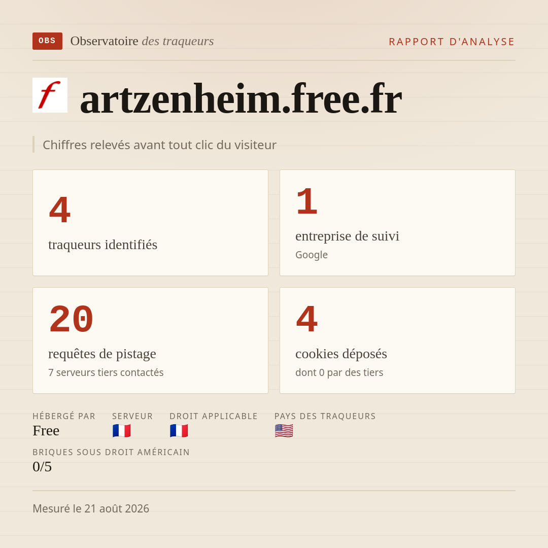 artzenheim.free.fr : 4 traqueurs identifiés, 1 entreprise de suivi, 20 requêtes de pistage. Chiffres relevés avant tout clic du visiteur.