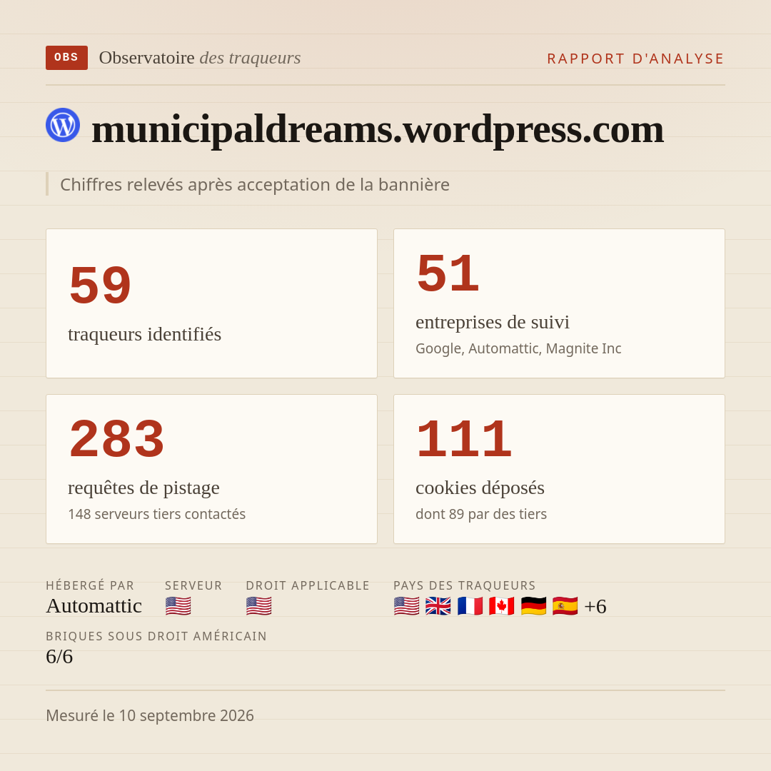 municipaldreams.wordpress.com : 59 traqueurs identifiés, 51 entreprises de suivi, 283 requêtes de pistage. Chiffres relevés après acceptation de la bannière.