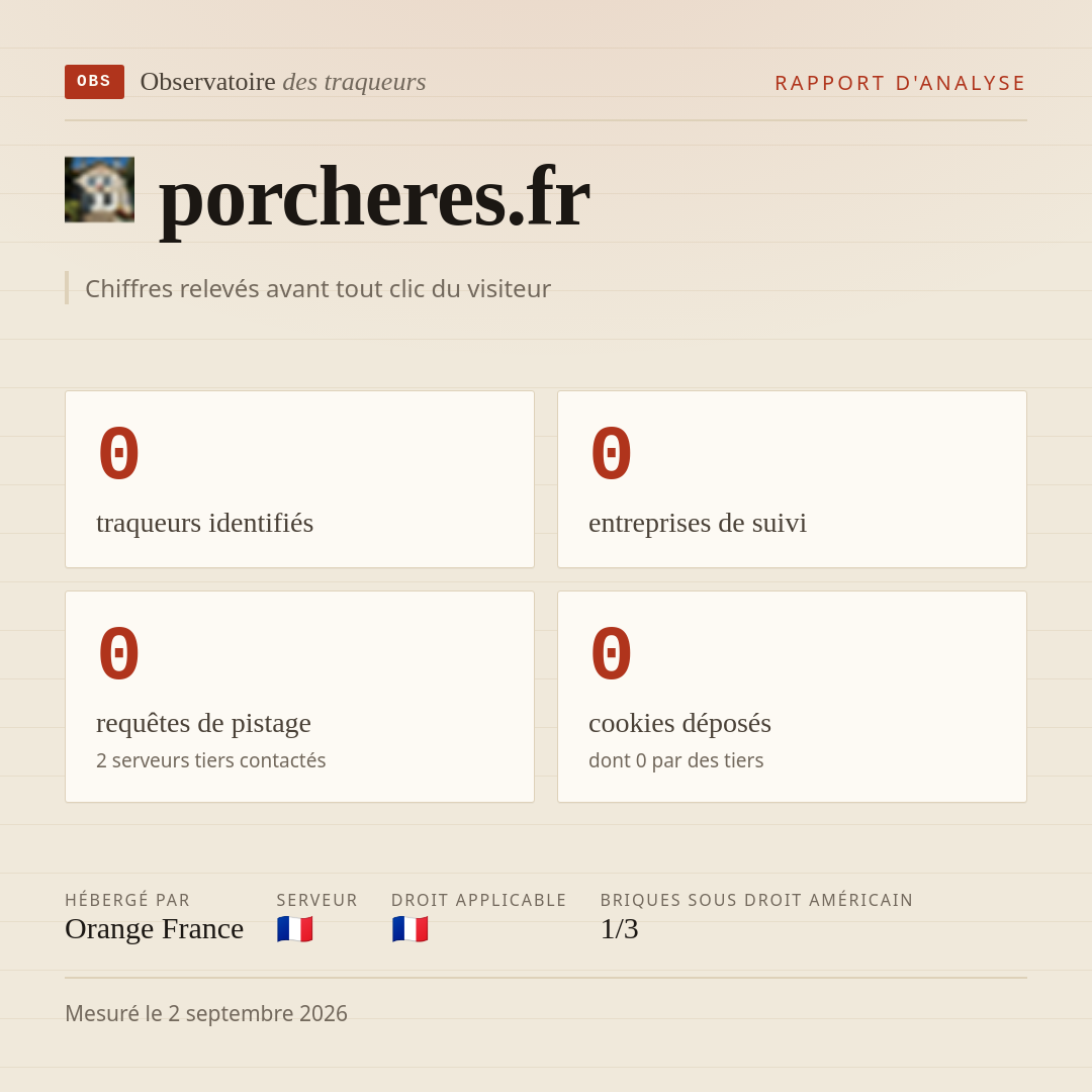 porcheres.fr : 0 traqueurs identifiés, 0 entreprises de suivi, 0 requêtes de pistage. Chiffres relevés avant tout clic du visiteur.