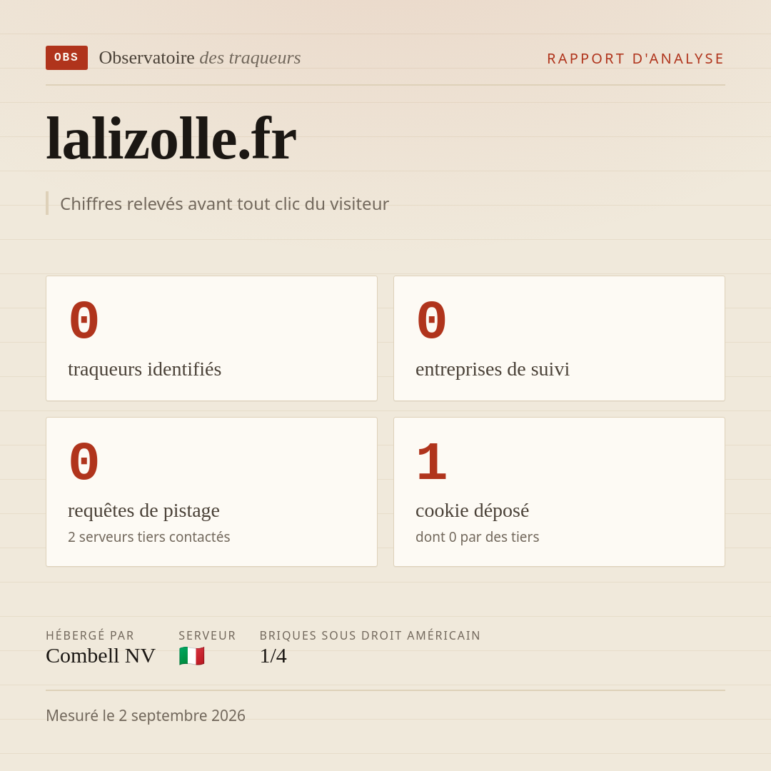 lalizolle.fr : 0 traqueurs identifiés, 0 entreprises de suivi, 0 requêtes de pistage. Chiffres relevés avant tout clic du visiteur.