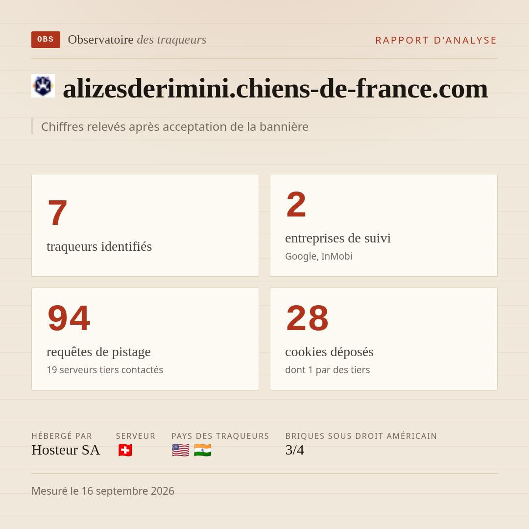 alizesderimini.chiens-de-france.com : 7 traqueurs identifiés, 2 entreprises de suivi, 94 requêtes de pistage. Chiffres relevés après acceptation de la bannière.