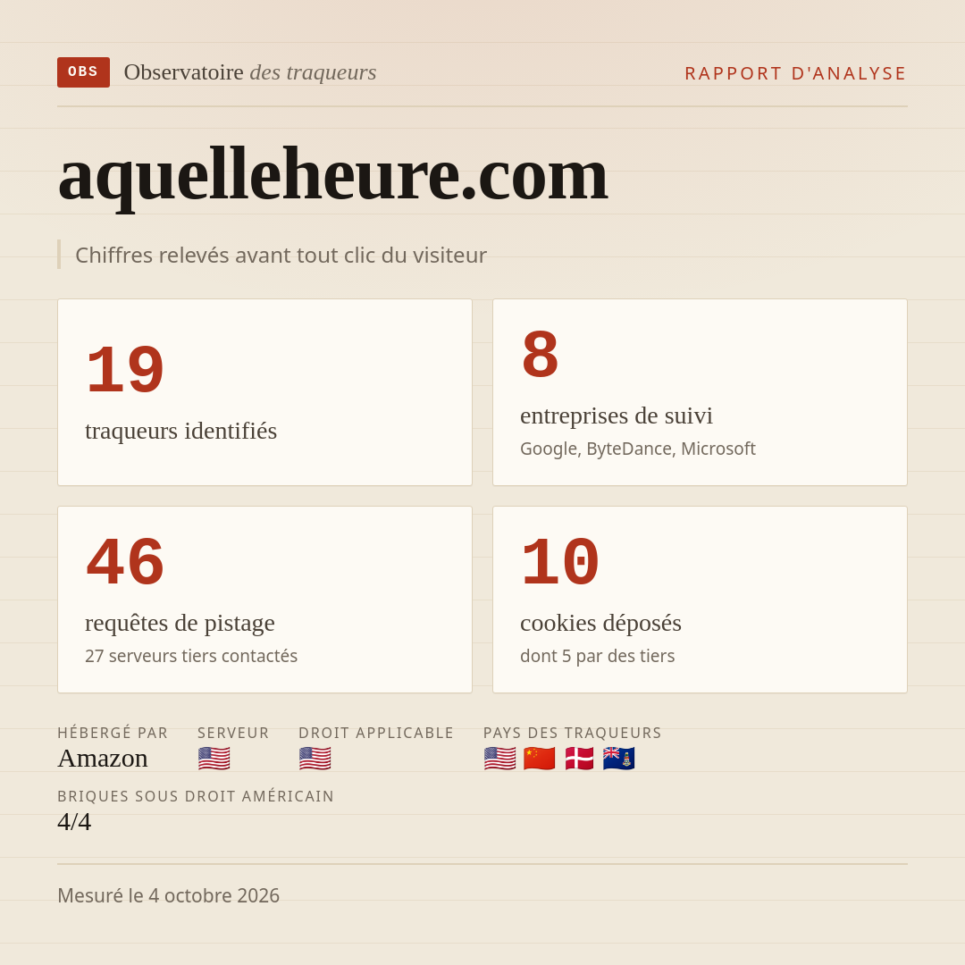 aquelleheure.com : 19 traqueurs identifiés, 8 entreprises de suivi, 46 requêtes de pistage. Chiffres relevés avant tout clic du visiteur.