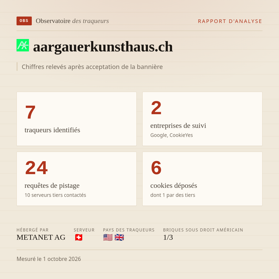 aargauerkunsthaus.ch : 7 traqueurs identifiés, 2 entreprises de suivi, 24 requêtes de pistage. Chiffres relevés après acceptation de la bannière.