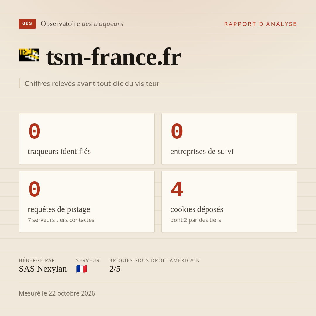 tsm-france.fr : 0 traqueurs identifiés, 0 entreprises de suivi, 0 requêtes de pistage. Chiffres relevés avant tout clic du visiteur.