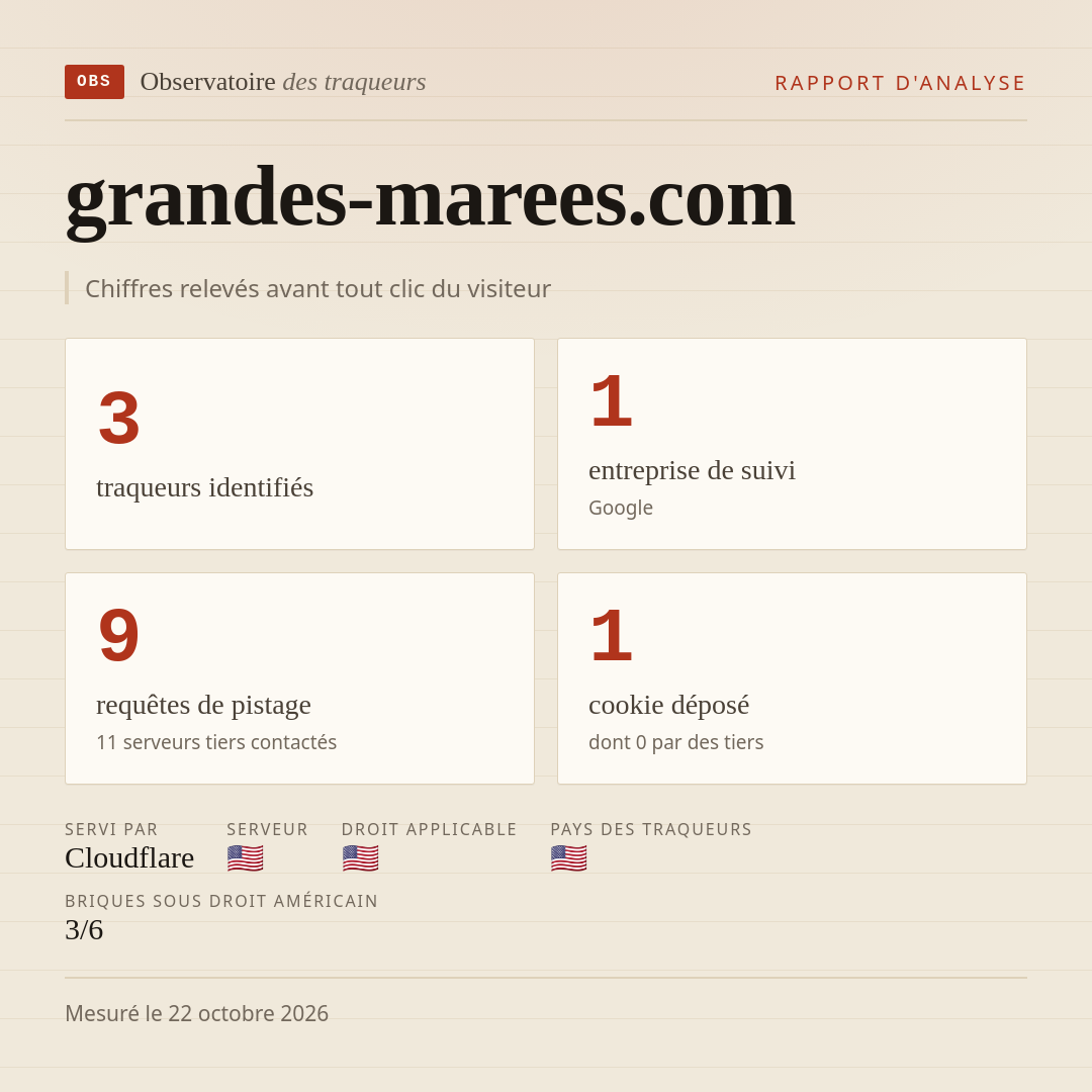 grandes-marees.com : 3 traqueurs identifiés, 1 entreprise de suivi, 9 requêtes de pistage. Chiffres relevés avant tout clic du visiteur.