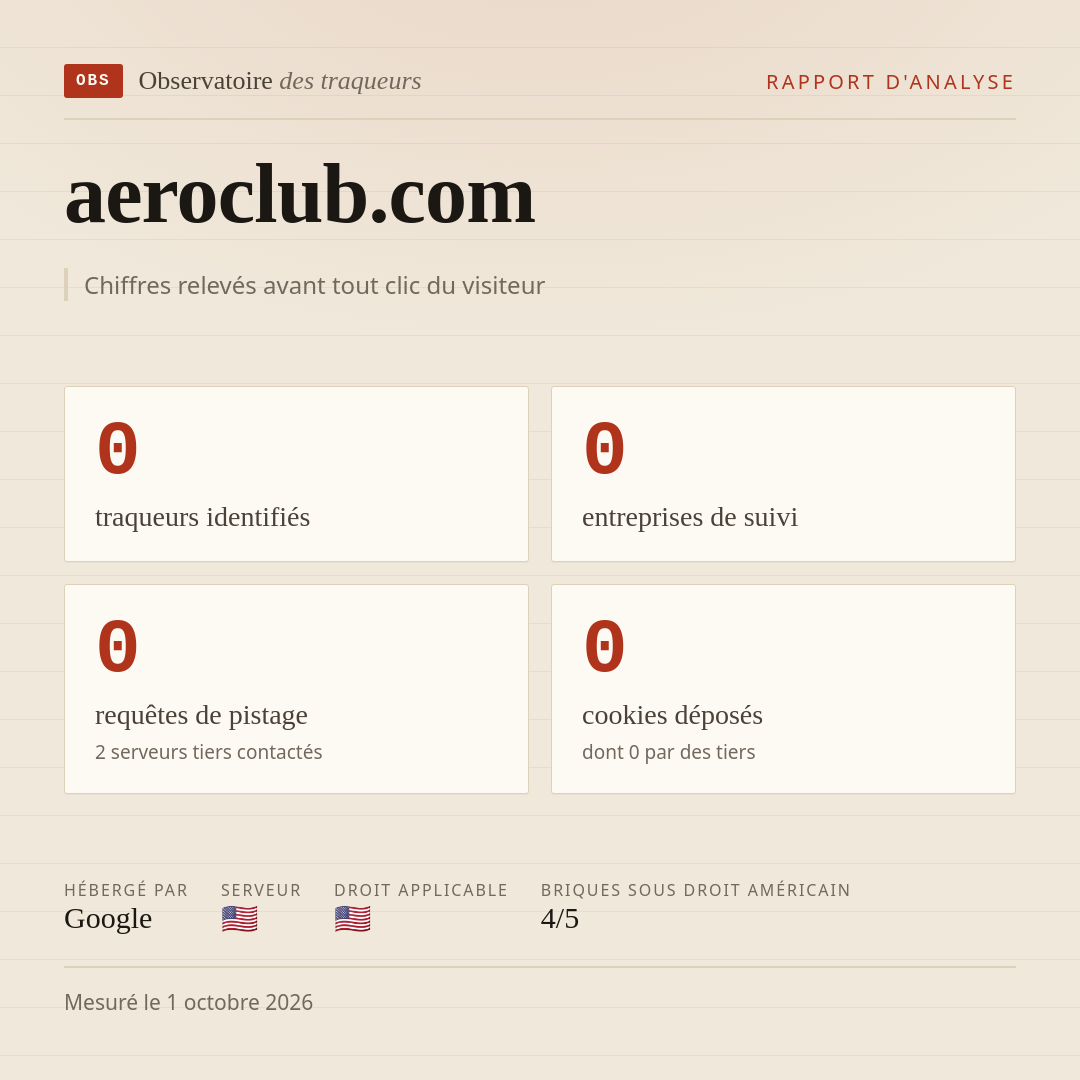 aeroclub.com : 0 traqueurs identifiés, 0 entreprises de suivi, 0 requêtes de pistage. Chiffres relevés avant tout clic du visiteur.